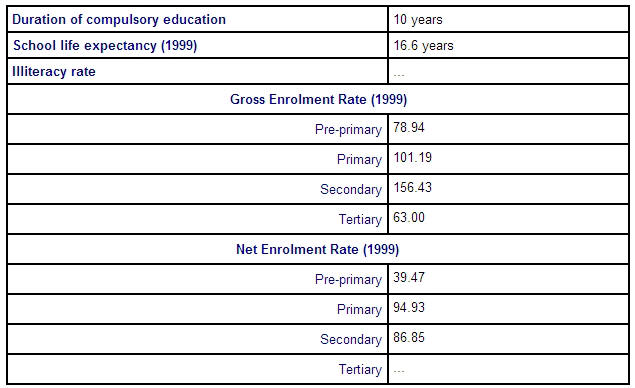 DATOS GENERALES: SISTEMA EDUCATIVO DE AUSTRALIA